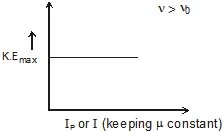 Electromagnetic Radiation: Wave & Particle Nature Notes | Study Chemistry for JEE - JEE